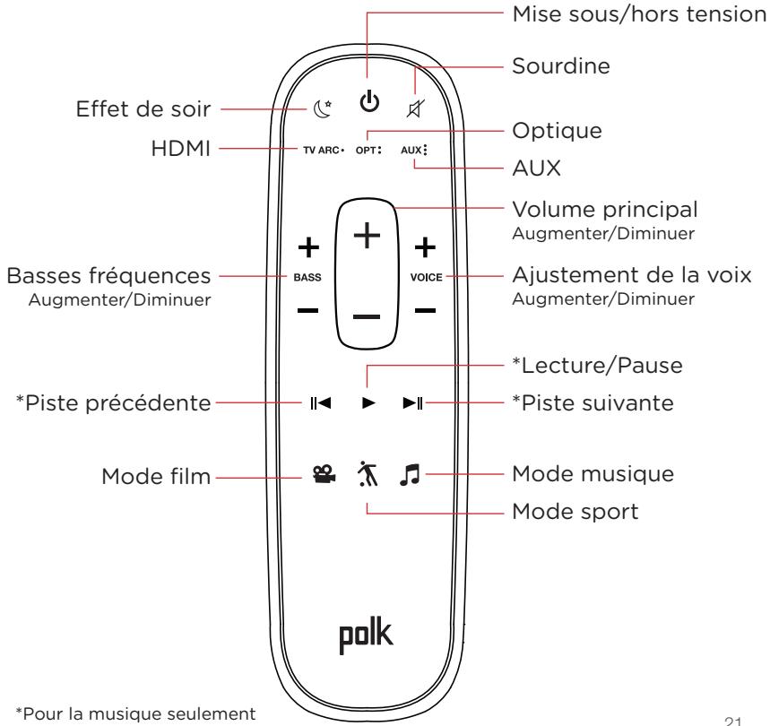 POLK MAGMiNicobic - Allumez votre barre de son - 1