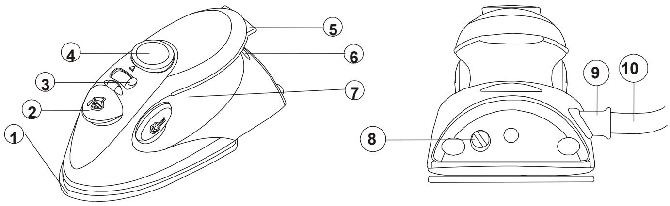 PROLINE TI 10 - FONCTIONS DE VOTRE FER A REPASSER - 1