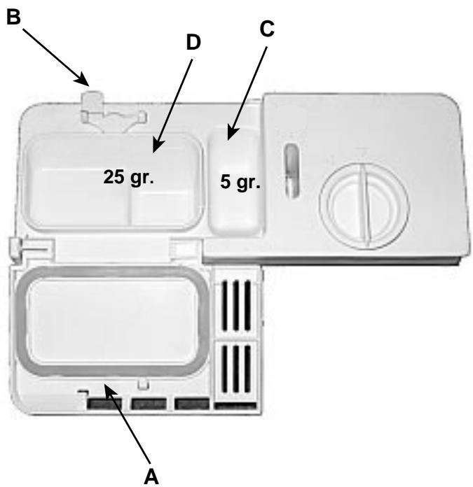 SCHOLTES LVM 12-67 TI - Chargement du produit de lavage - 1
