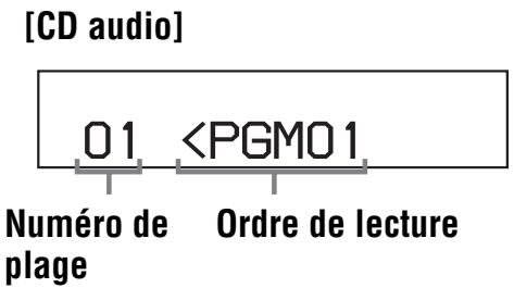SONY D-NE 270 C - Lecture des plages dans l'ordre de votrechoix (Lecture PGM) - 1