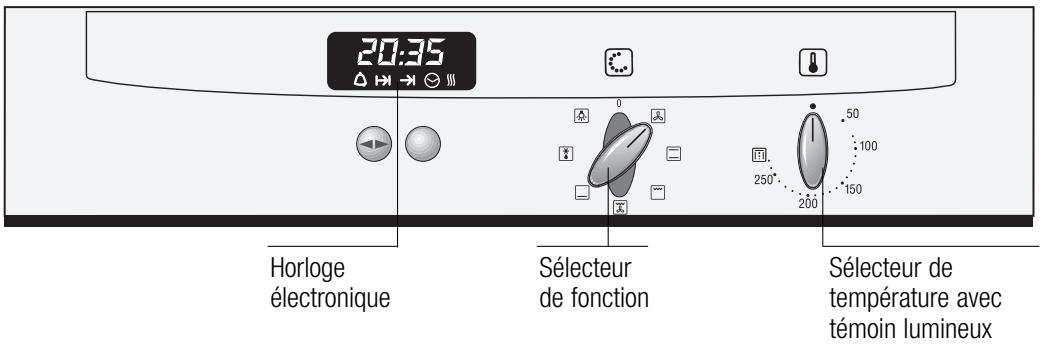 NEFF B1362WOFFBLANC - Le bandeau de commande - 1