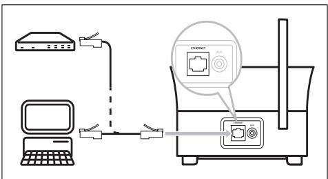 PHILIPS WAS6050 - Création d'une connexion filaire - 1