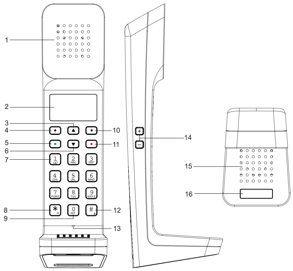 SWISSVOICE L7 WHITE - Découvrir votre téléphone Vue d'ensemble de votre combiné - 1