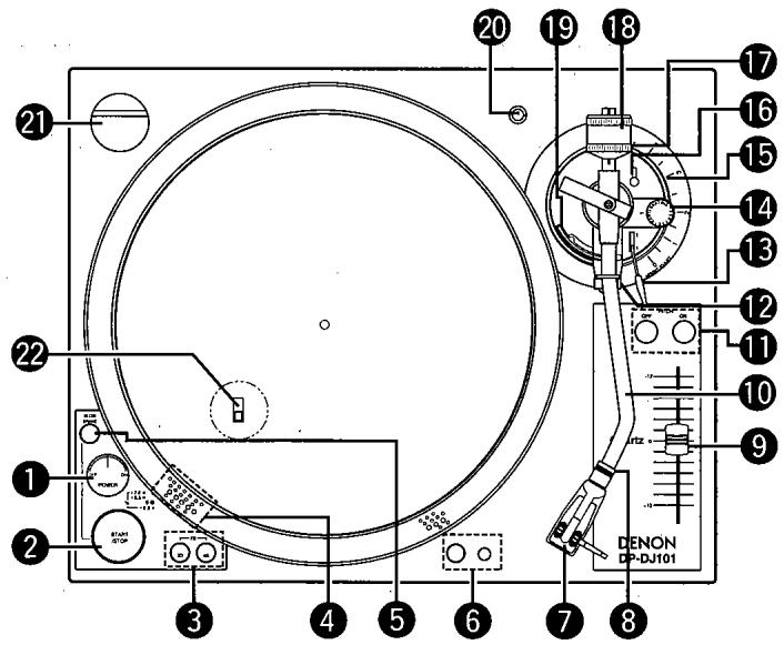 DENON DP-DJ101 - NOMENCLATURE ET FONCTIONS - 1