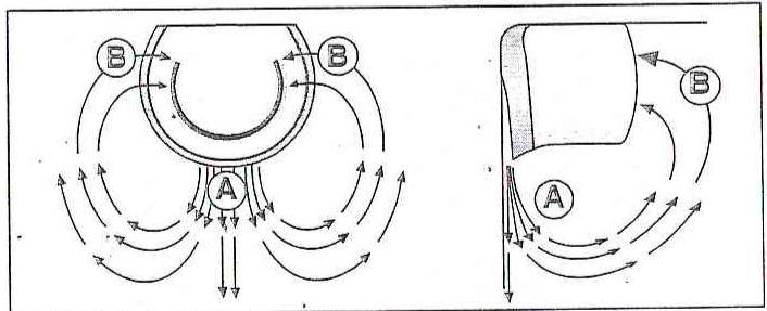 ARISTON MBAA4531VC - Comment utiliser au moyen le compartment réfrigérateur - 1