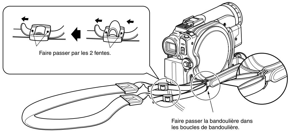 HITACHI DZ-MV730ME - FIXATION DE LA BANDOULIÈRE - 1