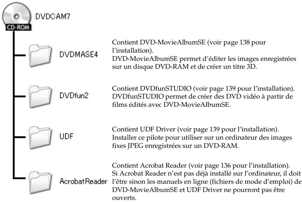 HITACHI DZ-MV730ME - Contenu du disque CD-ROM fourni - 1