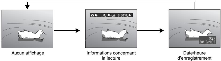 HITACHI DZ-MV730ME - AFFICHAGE D'INFORMATIONS PENDANT LA LECTURE - 1