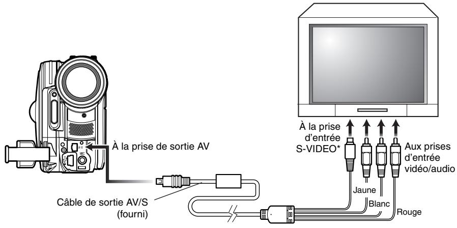 HITACHI DZ-MV730ME - RACCORDEMENTÀUNTELEVISEUR - 1