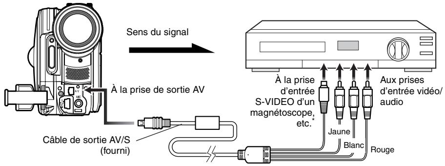 HITACHI DZ-MV730ME - ENREGISTREMENT (COPIE) D'IMAGES SUR UN AUTRE APPAREIL VIDÉO - 1