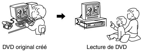 HITACHI DZ-MV730ME - Creer des DVD originaux sur un ordinateur (p. 142) - 1