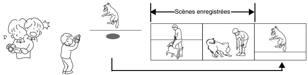 HITACHI DZ-MV730ME - L'enregistrement peut être activé immédiatement après l'arrêt de la lecture (p. 50, 59) - 1