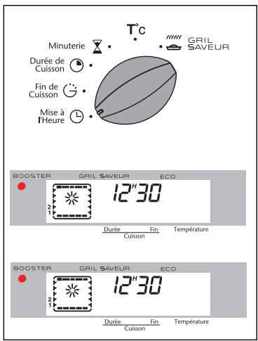 SAUTER SFP 420 - Commentmettreà l'hourel'horloge du four? - 2