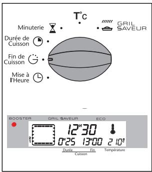 SAUTER SFP 420 - Procedez comme une cuisson programmee. - 1
