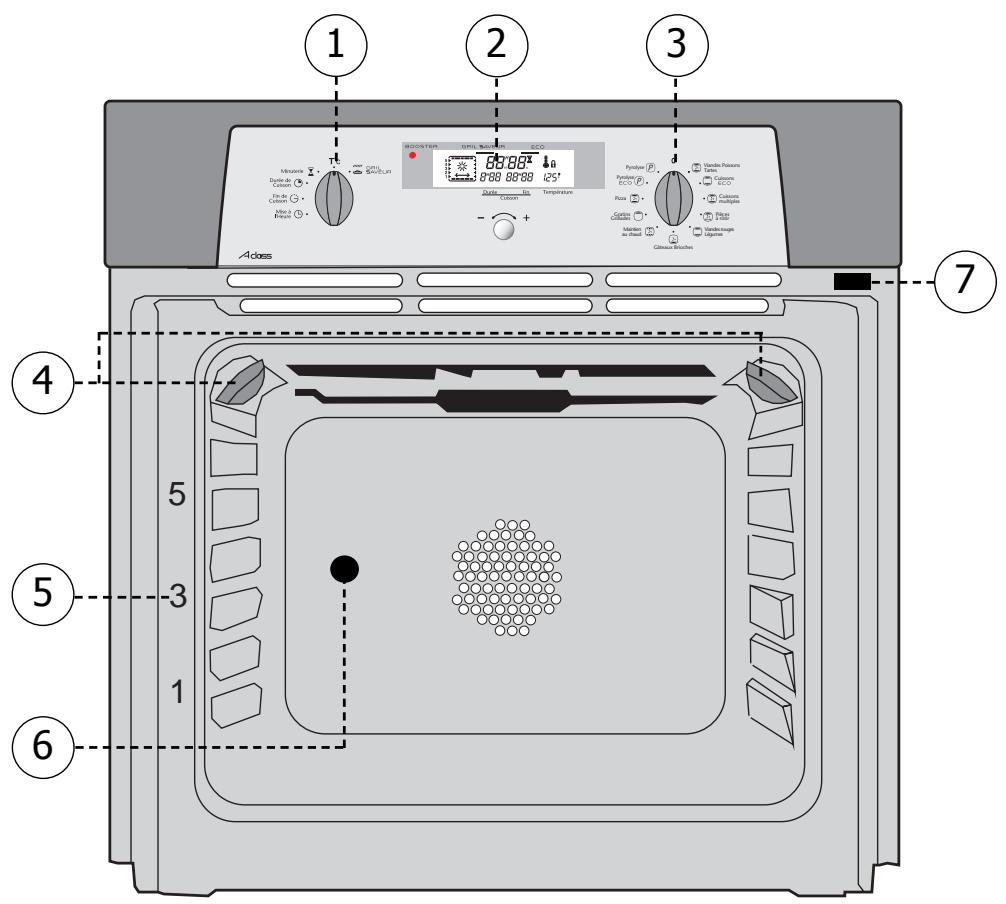 SAUTER SFP 420 - Edito - 1