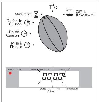 SAUTER SFP 420 - Placez le sélecteur de programmation du temps sur la position - 1
