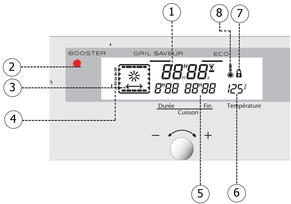 SAUTER SFP 420 - Le détaill de votre programmeur - 1