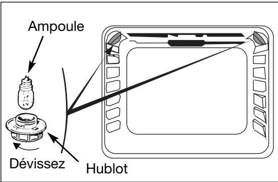 SAUTER SFP 420 - Débrancher votre four avant toute intervention sur l'ampoule pour eviter tout risque de chocoléctrique et laisser refroidir si besoin l'appareil. - 1