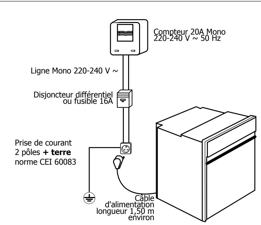 SAUTER SFP 420 - Raccordement électrique - 1