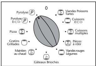 SAUTER SFP 420 - 1) Faire une pyrolyse immédiate - 1