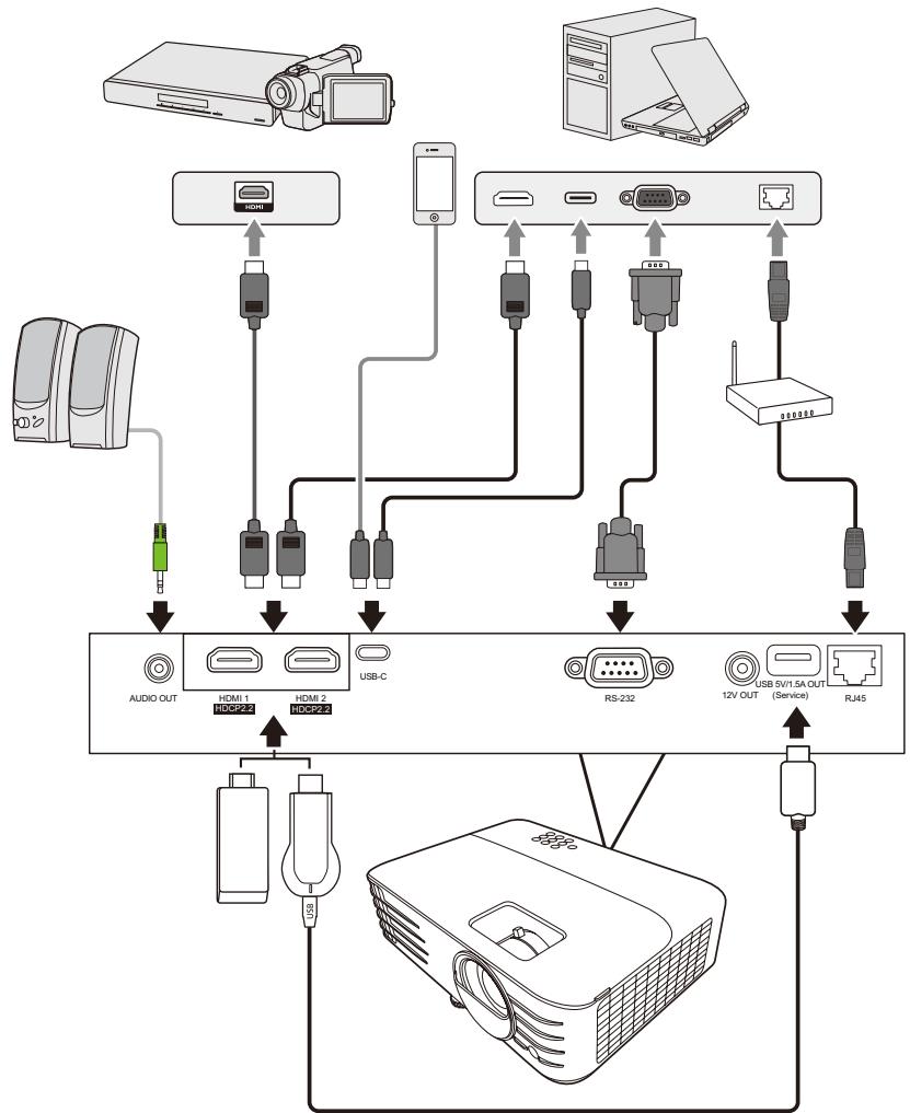 VIEWSONIC PX701-4K - Connexion du son - 2