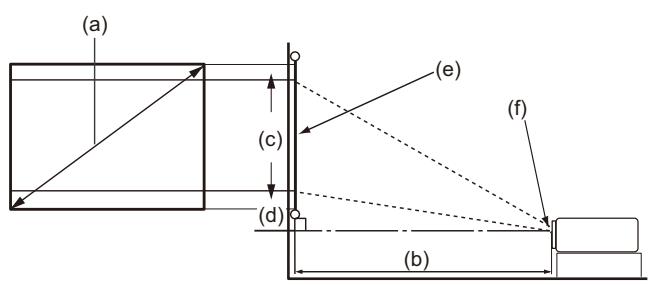 VIEWSONIC PX701-4K - Dimensions de projection - 4