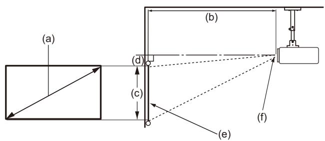 VIEWSONIC PX701-4K - Dimensions de projection - 1