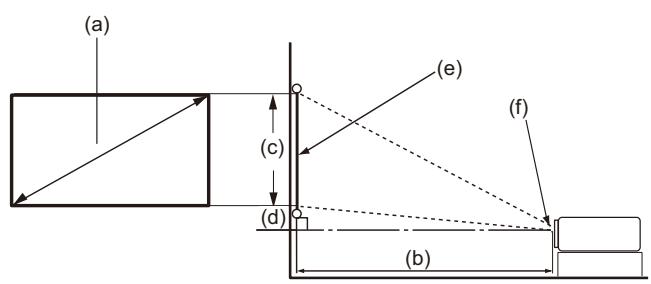 VIEWSONIC PX701-4K - Dimensions de projection - 2