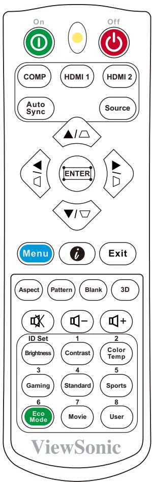 VIEWSONIC PX701-4K - Commandes et fonctions - 2