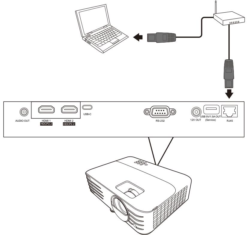 VIEWSONIC PX701-4K - Contrôler le projecteur dans un environnement réseau - 1