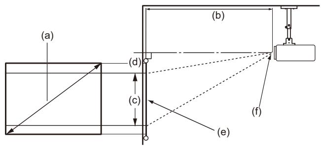 VIEWSONIC PX701-4K - Dimensions de projection - 3