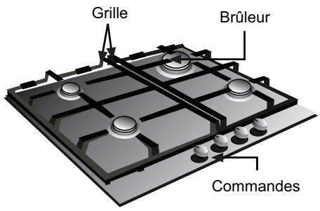 NEFF T9526NOINOX - Ainsi se présente votre table de cuisson : - 4