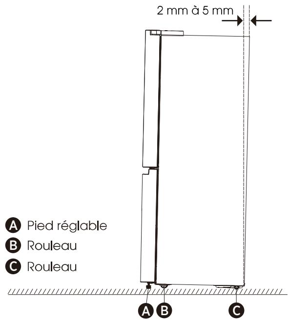 DARTY RF793N4SAFF - Mettre le Refrigerateur à niveau si nécessaire - 1