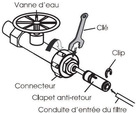 DARTY RF793N4SAFF - Connexion à la ligne d'alimentation en eau - 1