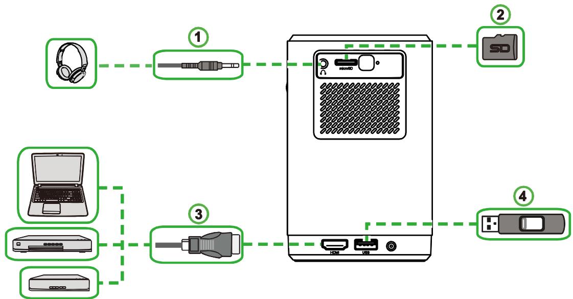 AAA MateVideoprojecteurQUMIL_Z1V_N - REALISATION DES Connexions - 1
