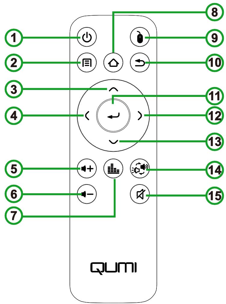 AAA MateVideoprojecteurQUMIL_Z1V_N - TELECOMMANDE - 1