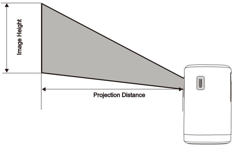 AAA MateVideoprojecteurQUMIL_Z1V_N - Distance de projection vs taille de projection - 1