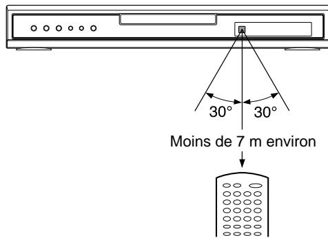 TOSHIBA SD 324 ES ARGENT - Dirigez la télécommande vers le capteur de signal et appuyez sur les touches. - 1