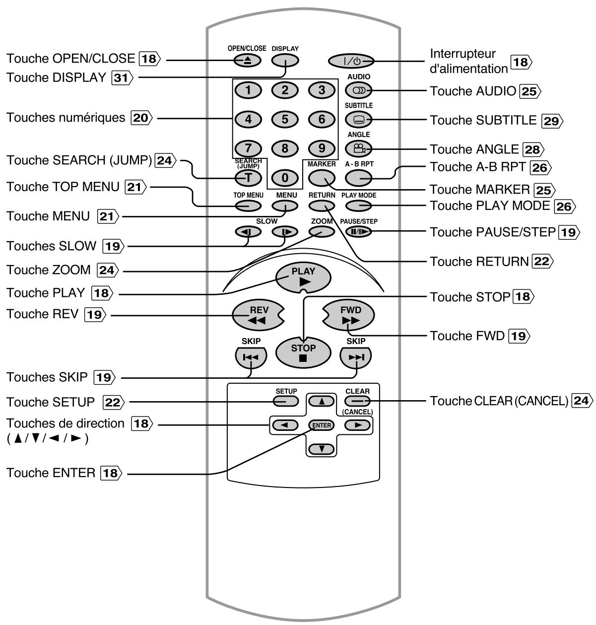 TOSHIBA SD 324 ES ARGENT - Identification des commandes (suite) - 1