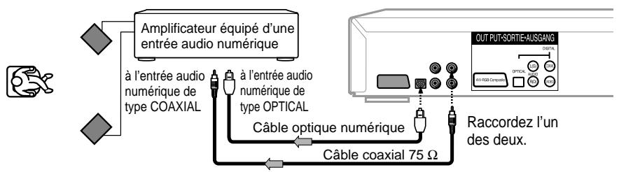 TOSHIBA SD 324 ES ARGENT - Son stéreo numérique 2 canaux - 1