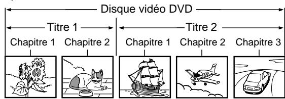 TOSHIBA SD 324 ES ARGENT - Structure du contenu d'un disque - 1