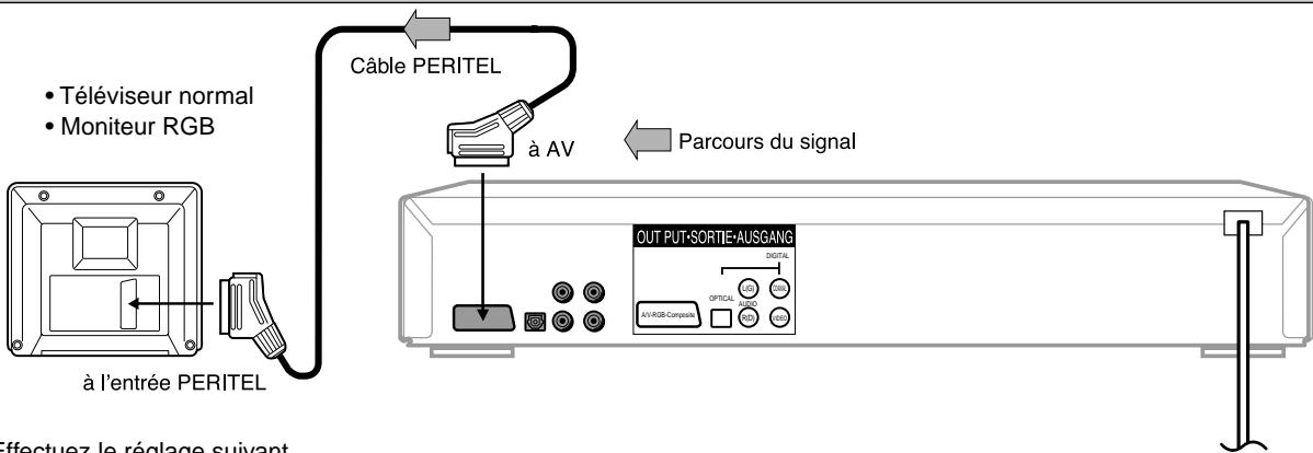 TOSHIBA SD 324 ES ARGENT - Branchement à un télévisueur (Utilisation de la prise PERITEL) - 1