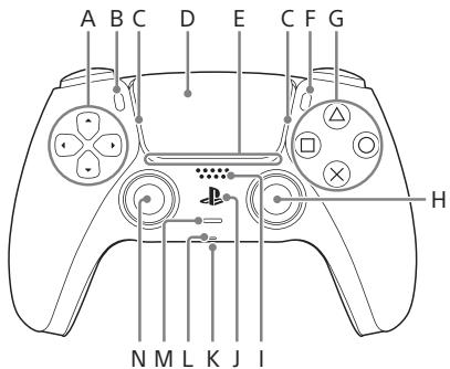SONY DualSense - Avant - 1