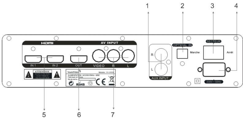 SOUNDVISION SV-2950W - Illustration des panneaux avant/arrière - 2