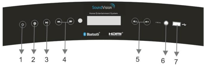 SOUNDVISION SV-2950W - Illustration des panneaux avant/arrière - 1