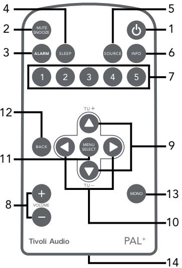 TIVOLI PAL + BT WHITE - Description Des Fonctions De La Telecommande - 1