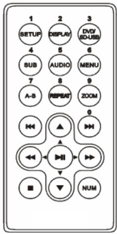PROLINE DVDP 940 WX - Télécommande - 1