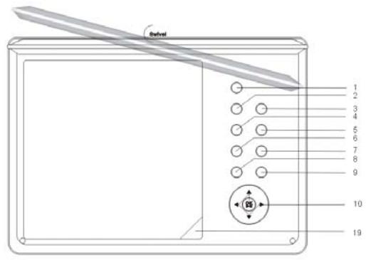 PROLINE DVDP 940 WX - L'appareil - 1