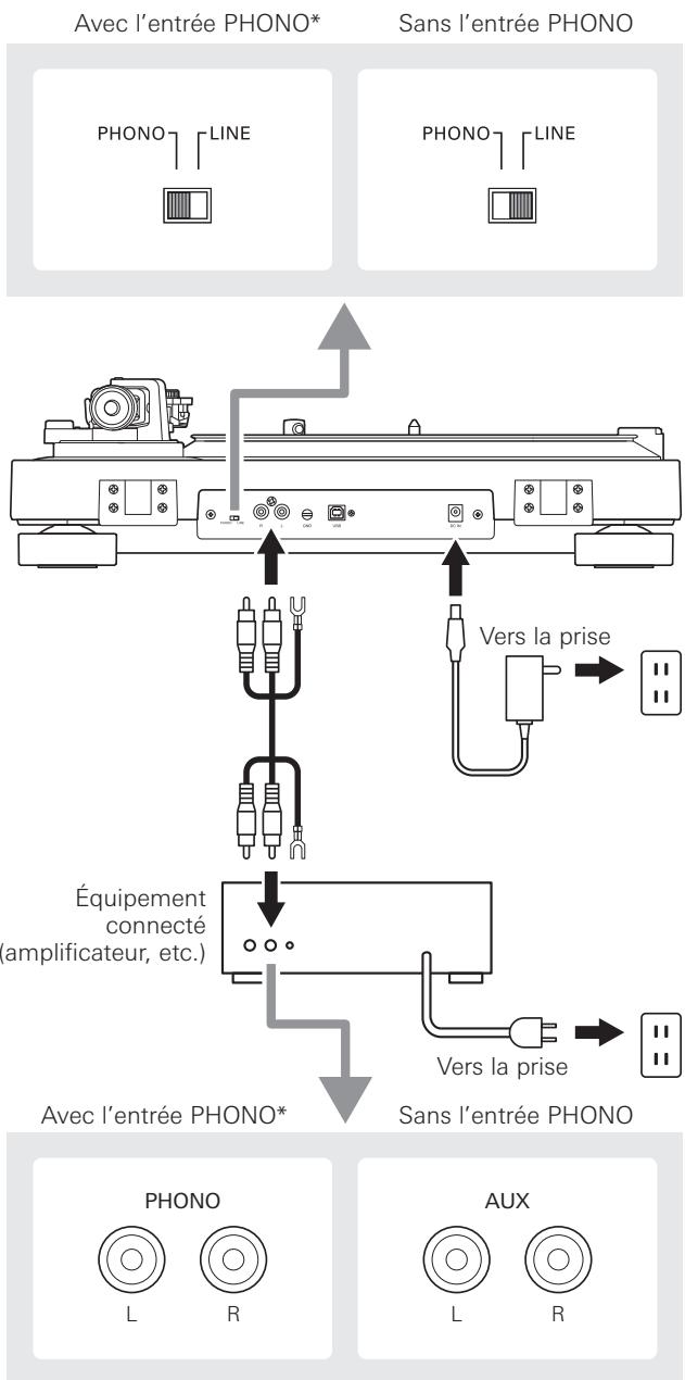 AUDIO TECHNICA URNTSUAT-LP120X-USBSV - Se connecter à une source audio - 1