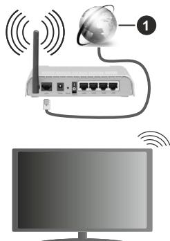 TELEFUNKEN TFK40UBA2SDB - Connexion à un réseau sans fil - 1